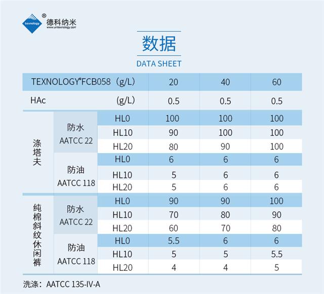 FCB058碳六防水剂数据资料