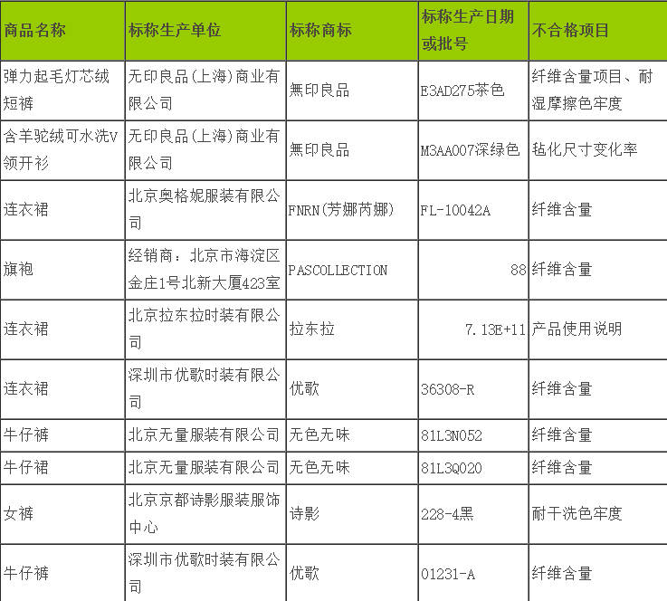 不合格名单