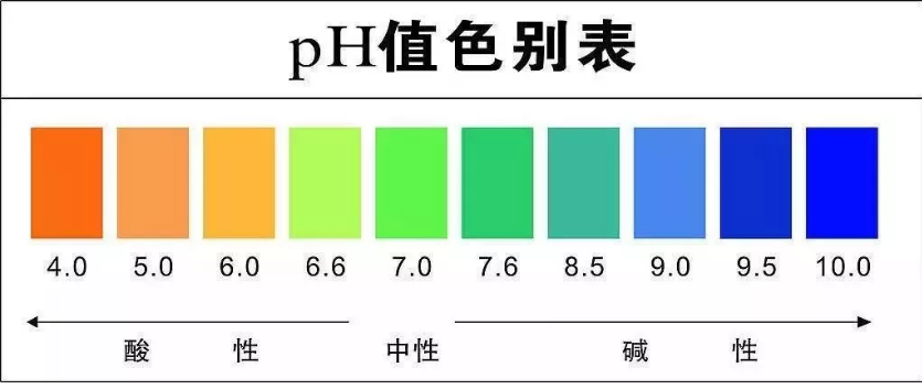 各国纺织品PH值测定标准