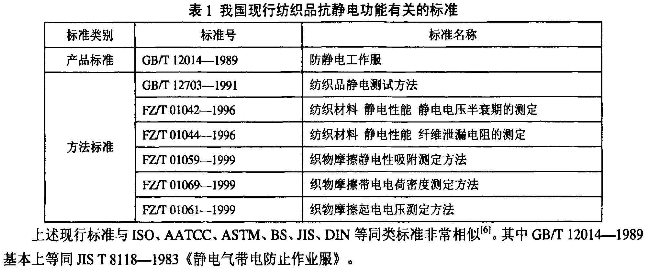 纺织品静电性能测试标准有哪些