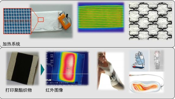 关于纺织行业的5大转折趋势分析