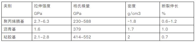 关于不同原料基