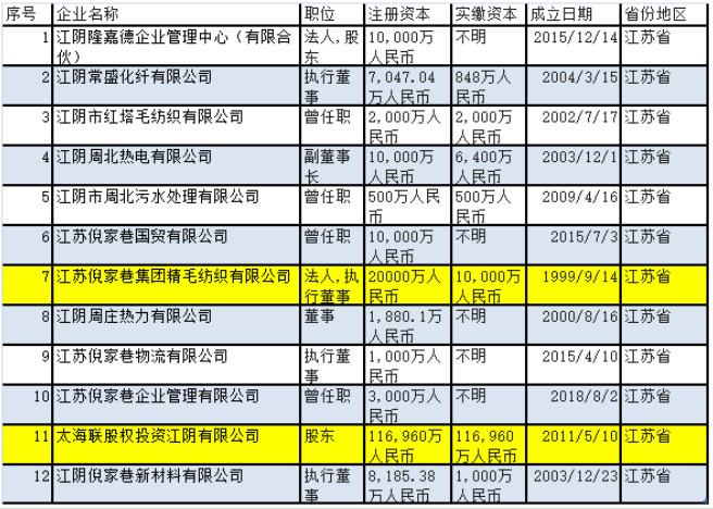 江苏天嘉宜注册资本