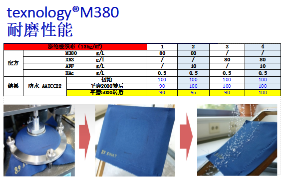 M380防水剂的耐磨性能