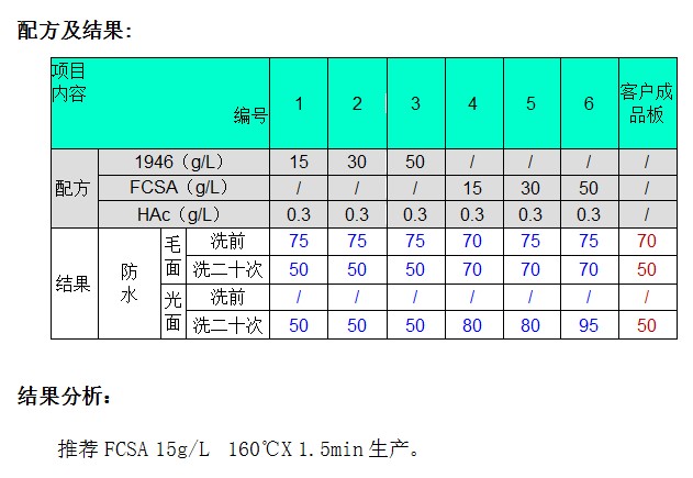 涤纶拉毛绒布做防水处理测试结果