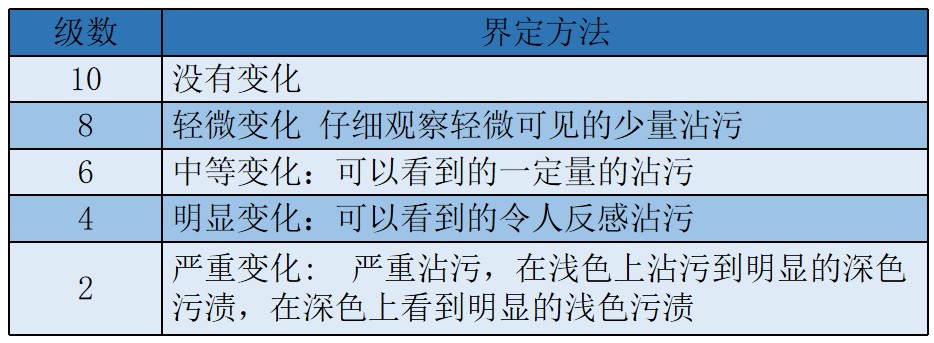 去污评级标准