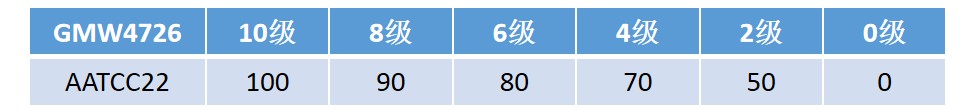 评级方法