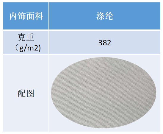 汽车面料防污案例面料