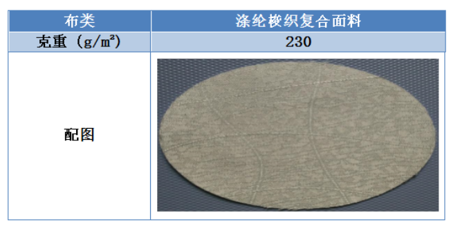 用于易去污整理剂的面料