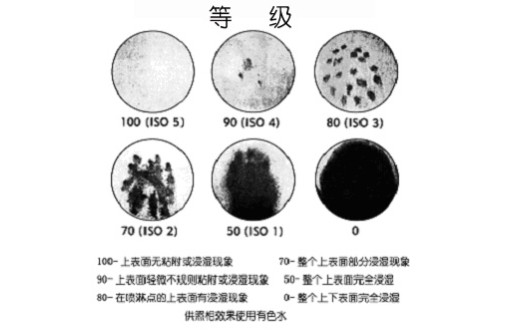 AATCC22防水剂标准