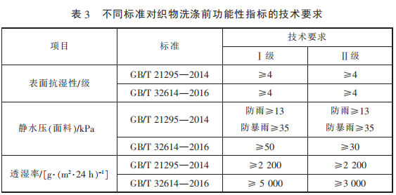 两个标准比较