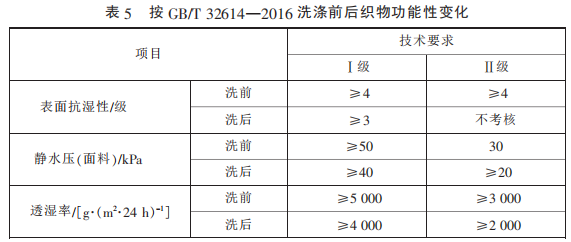 织物功能耐洗性的要求