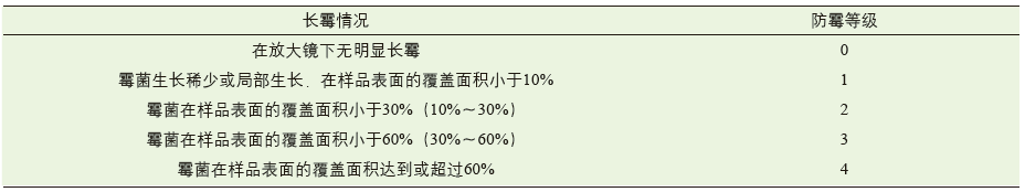 表1  GB/T 24346—2009防霉等级的评价