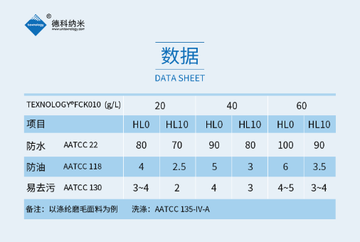 拒水易去污整理剂应用数据