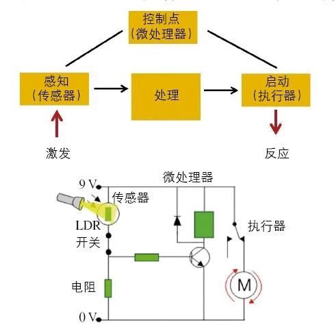 电子信息智能纺织品的基本工作原理