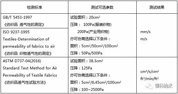 透气性常用测试标准