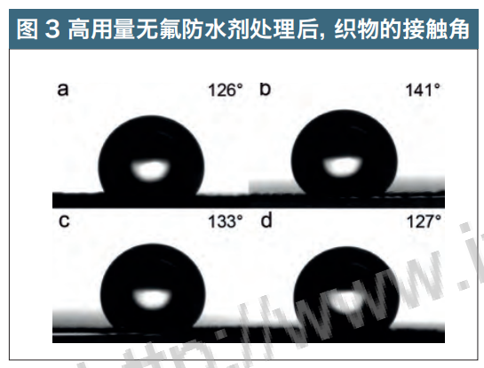 高用量三种无氟防水剂处理后，织物的接触角