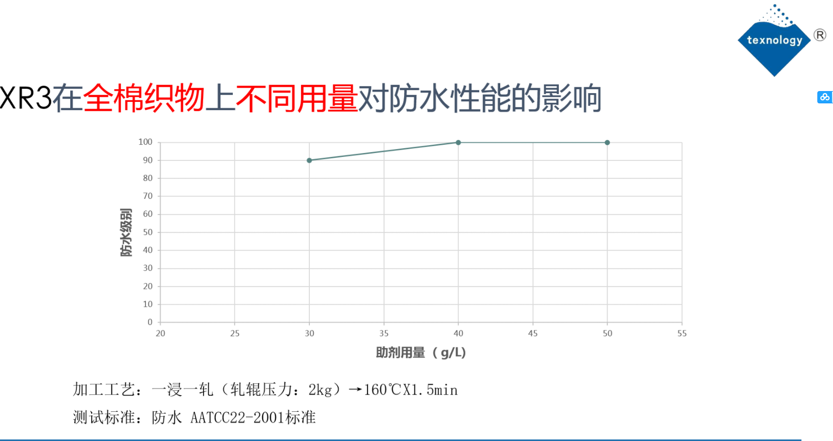 无氟防水剂在全棉面料上不同用量对防水性能的影响