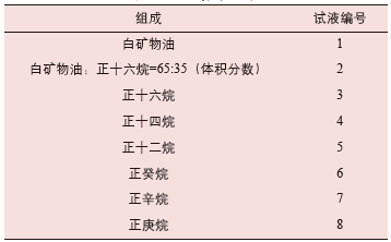 防油标准试液表