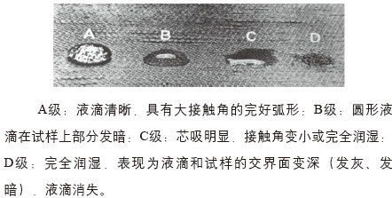 油滴的五个等级类型