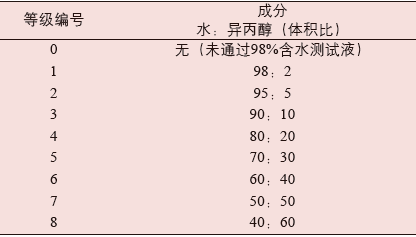 防水标准试液表