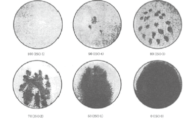 AATCC沾水等级图