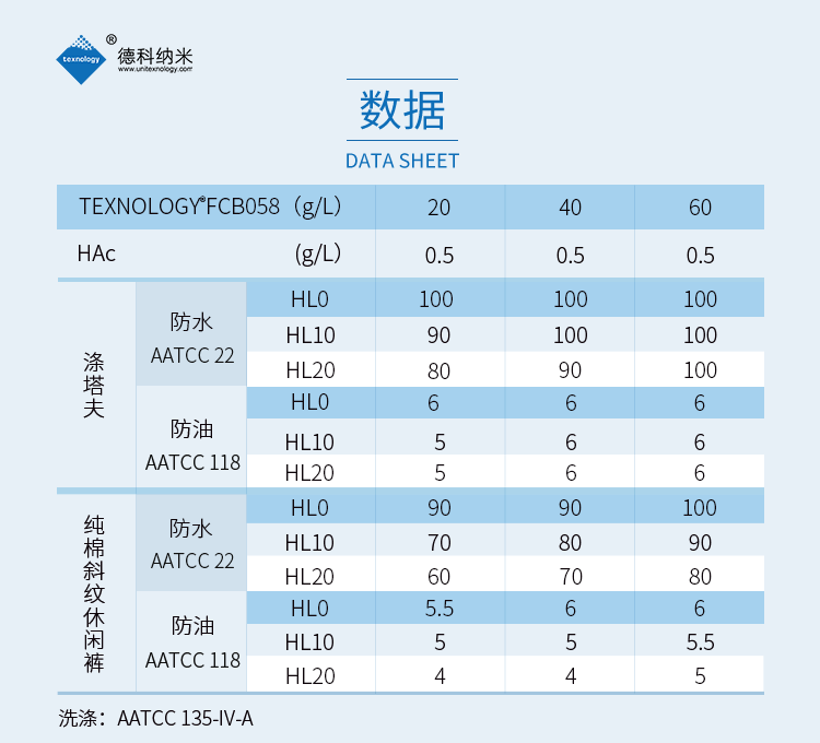 FCB058碳六防水剂数据资料