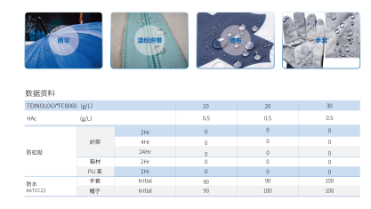 FCB060C6防水剂应用范围及数据