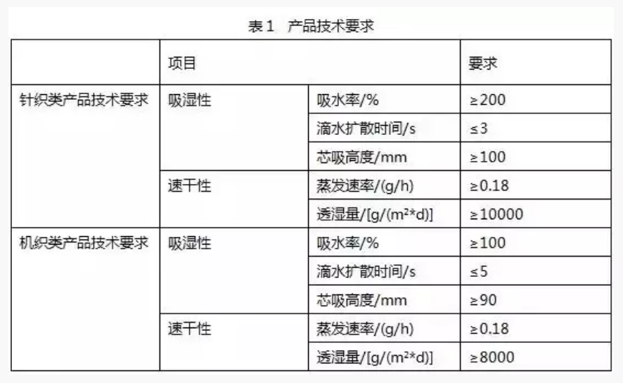 测试评价指标