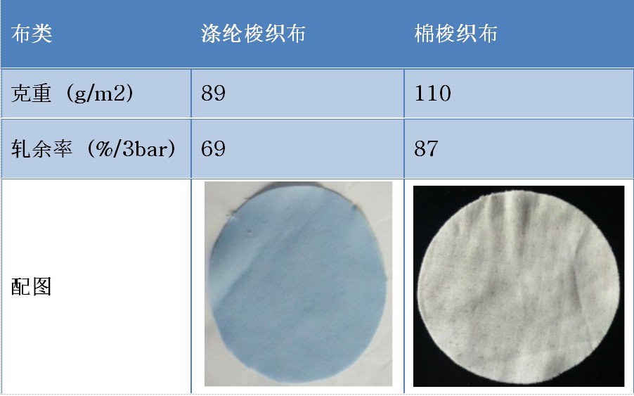 三防整理剂测试用的面料