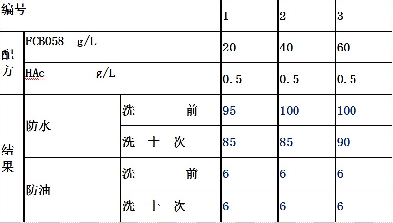 三防整理剂在棉面料的应用效果