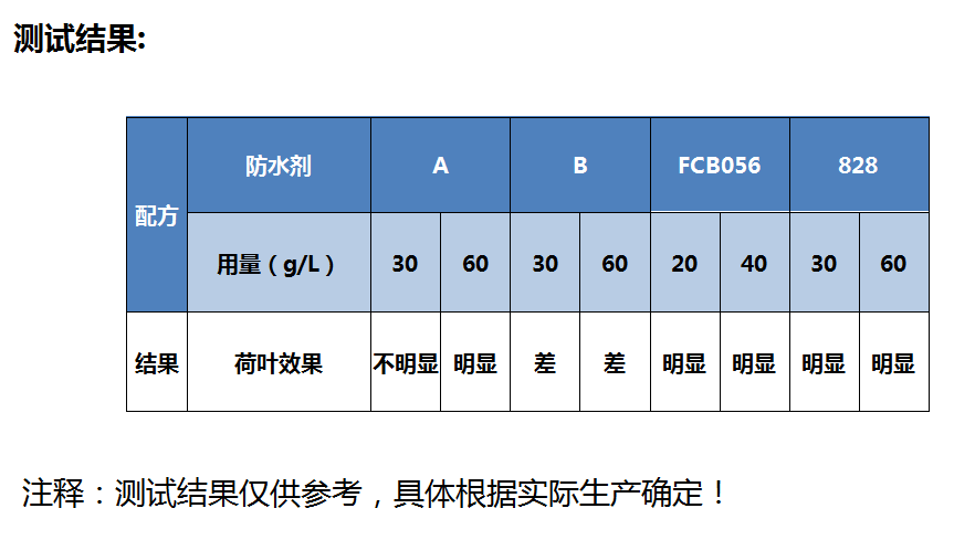 防水剂测试结果