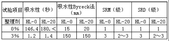 亲水易去污整理剂浸渍法