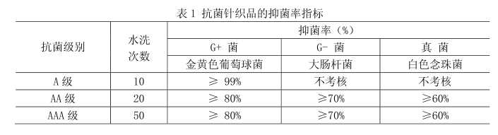 抗菌