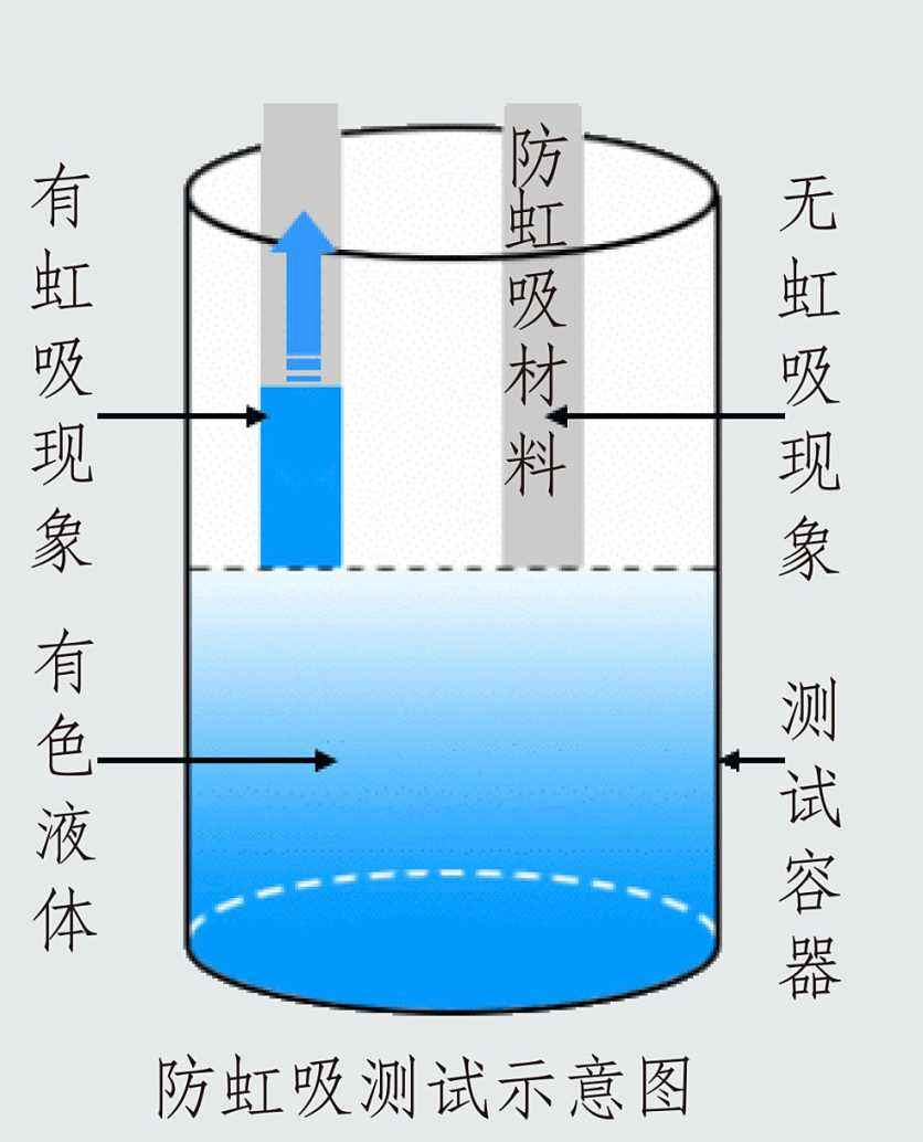 防水防虹吸