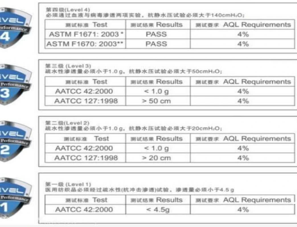 无纺布三抗整理