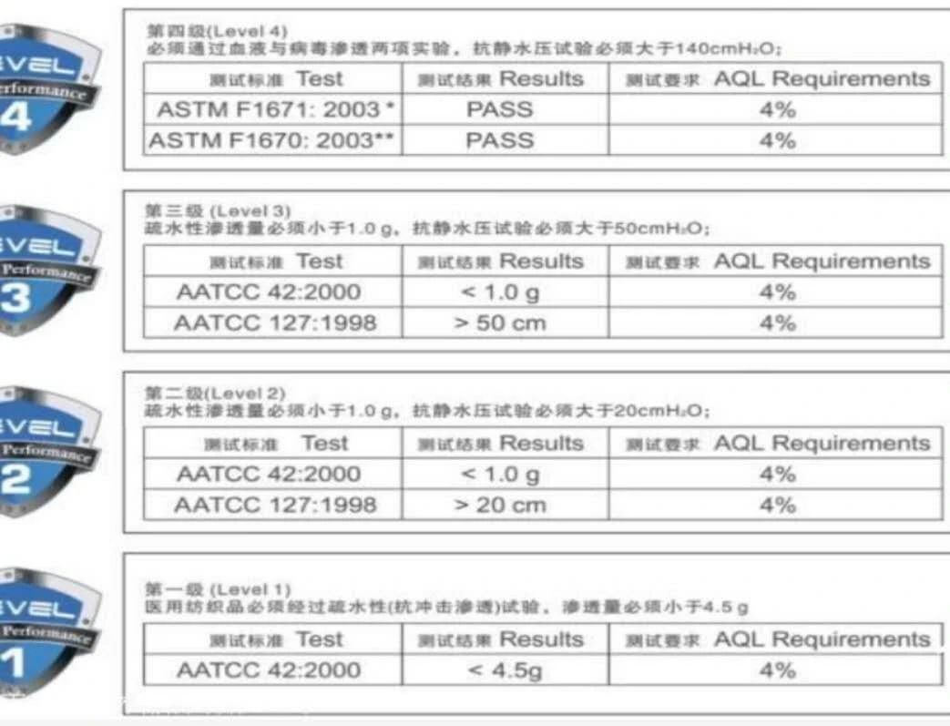 无纺布三抗整理