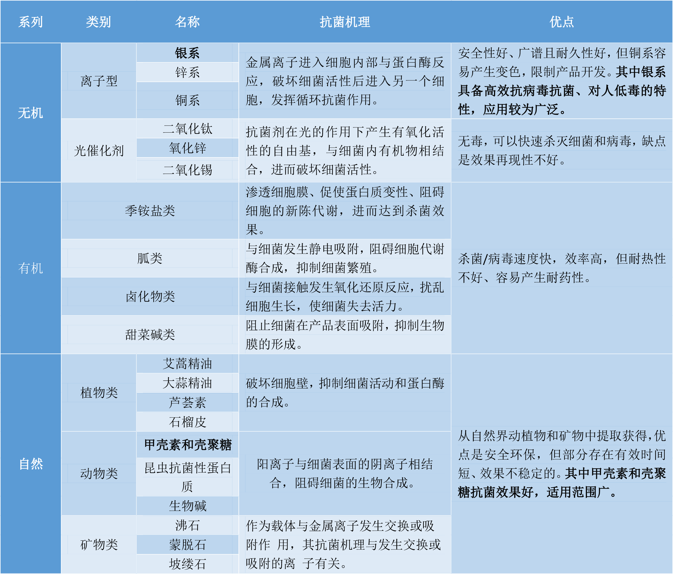 针织品银离子抗菌剂