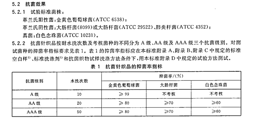 针织品银离子抗菌剂