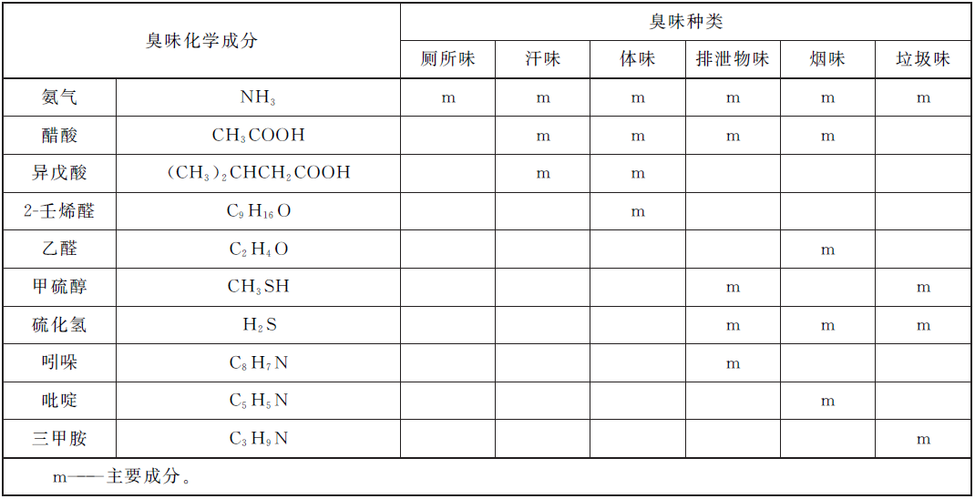 纺织品除臭剂