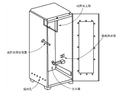 涤纶耐久阻燃剂