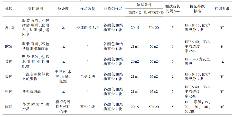 抗uv整理剂