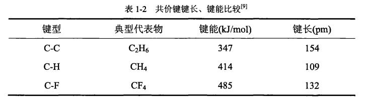 面料三防助剂