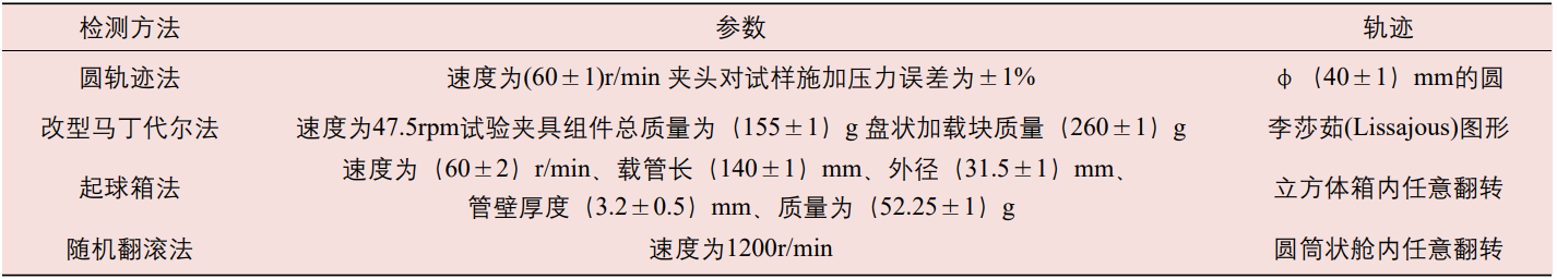 面料抗起毛起球剂