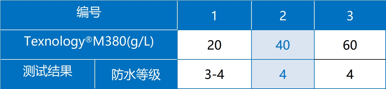 牛津布无氟防水剂