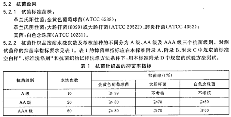 银离子抗菌剂