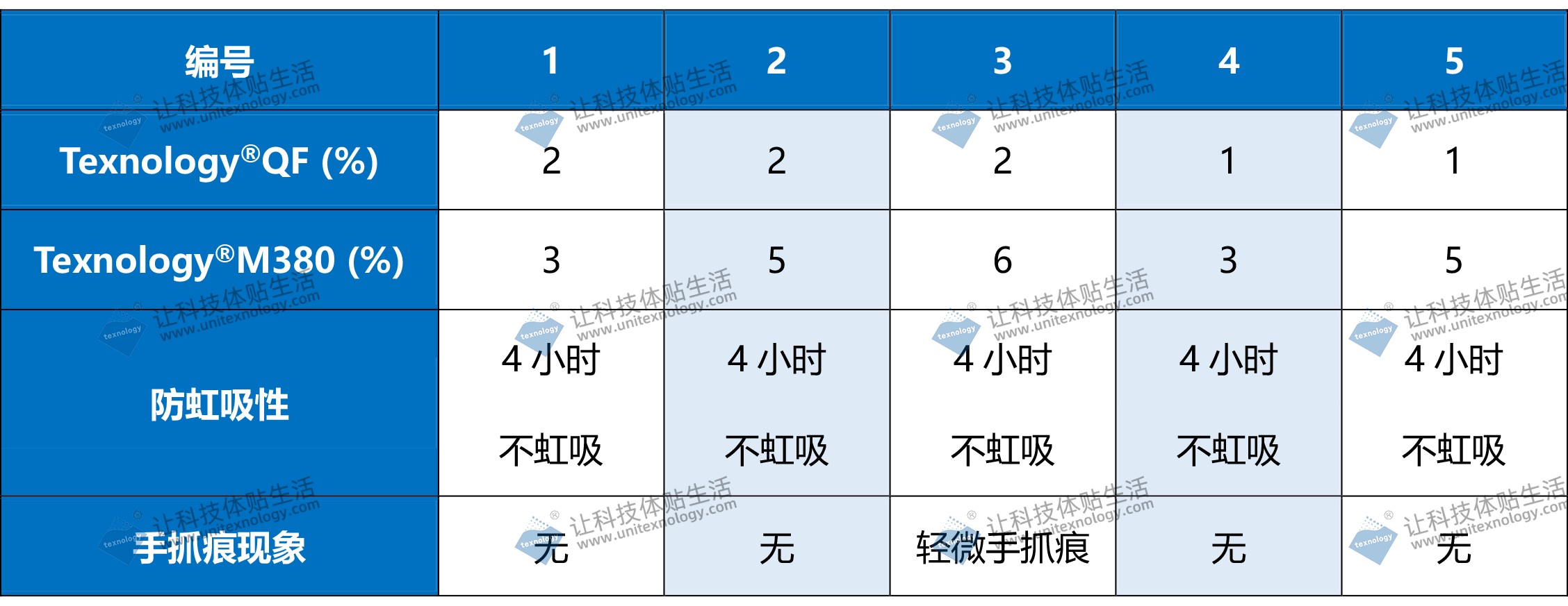 无氟防水剂