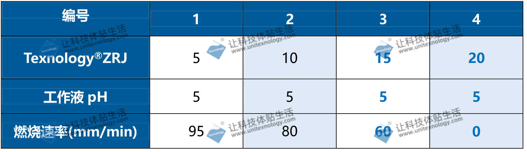 涤纶阻燃剂