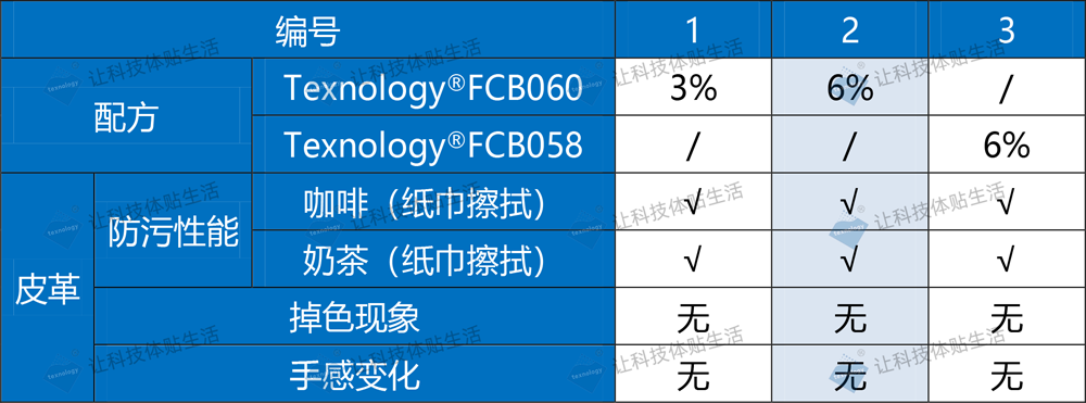 三防整理剂