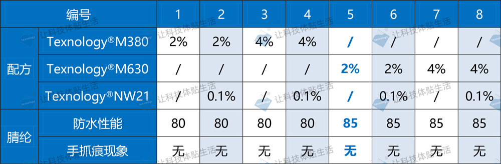 化纤防水剂